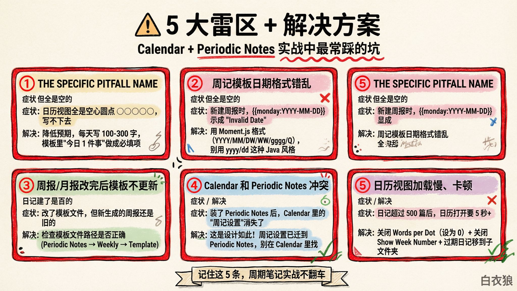 assets/2026-07-02-医数智联-第02期-Calendar与PeriodNotes插件_2026-07-05_12-34-47.jpg