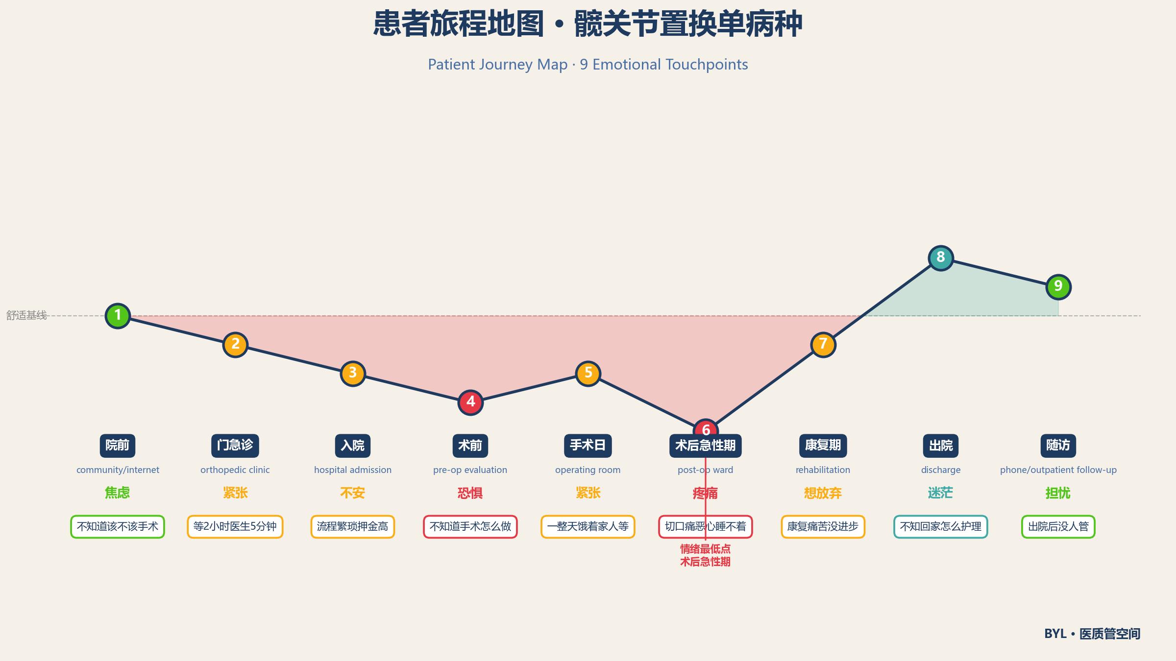assets/2026-09-02-器数维新-朱兰质量计划-患者旅程地图插图.jpg