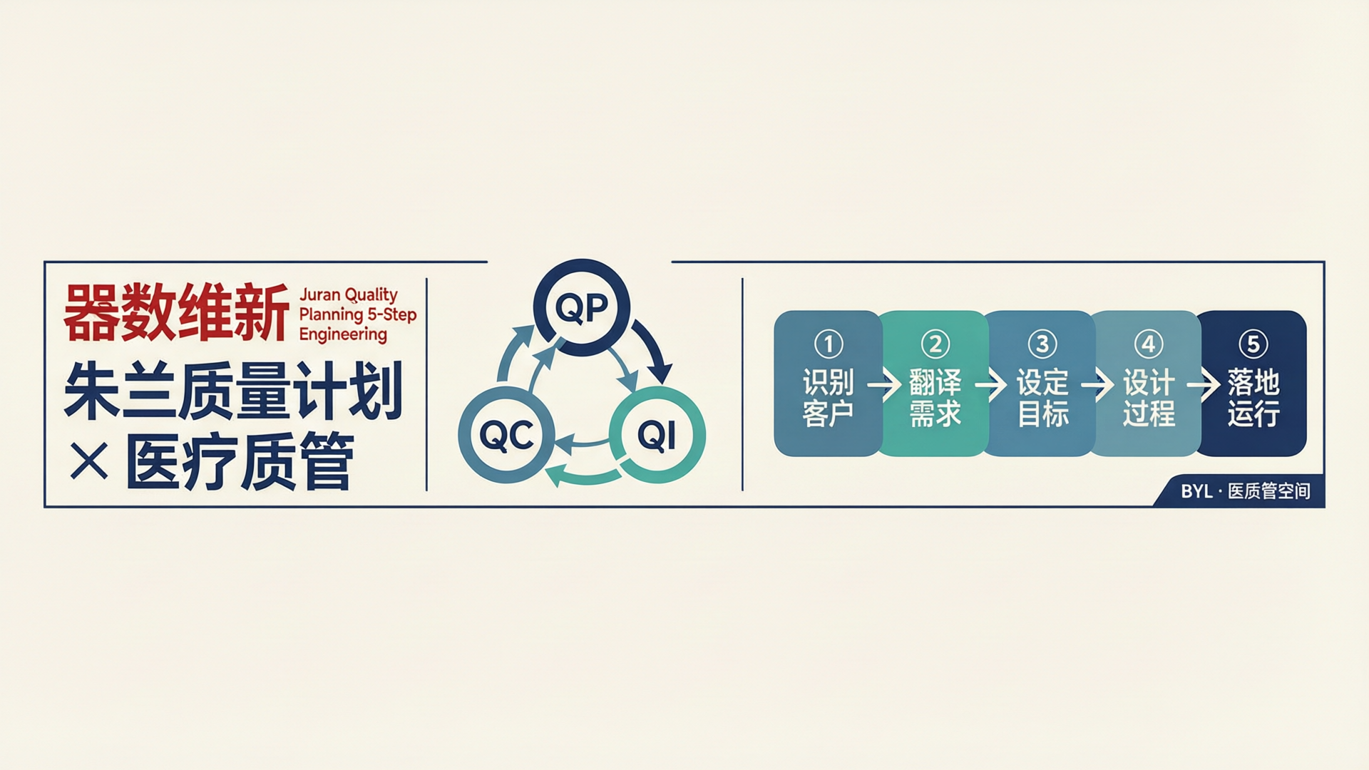 assets/2026-09-02-器数维新-朱兰质量计划医院落地五步法_cover.jpg