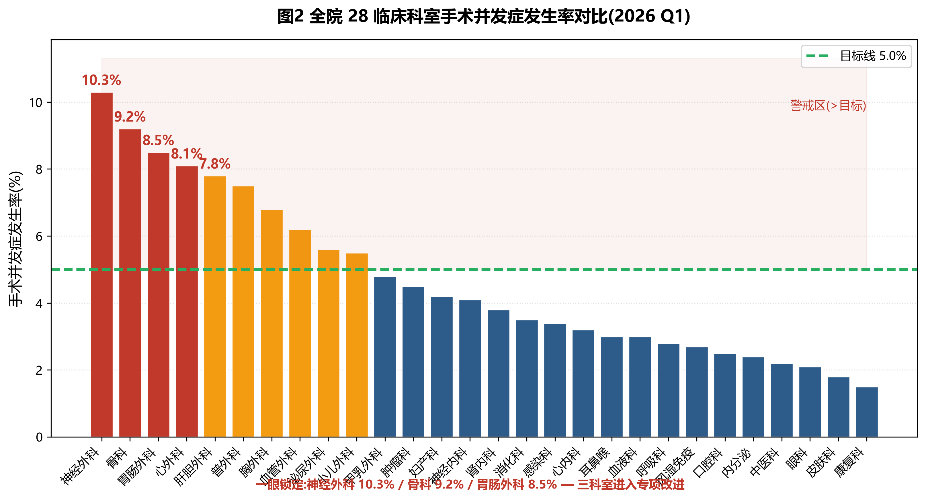 assets/qc_charts_2026_06_27/chart_02_bar.png