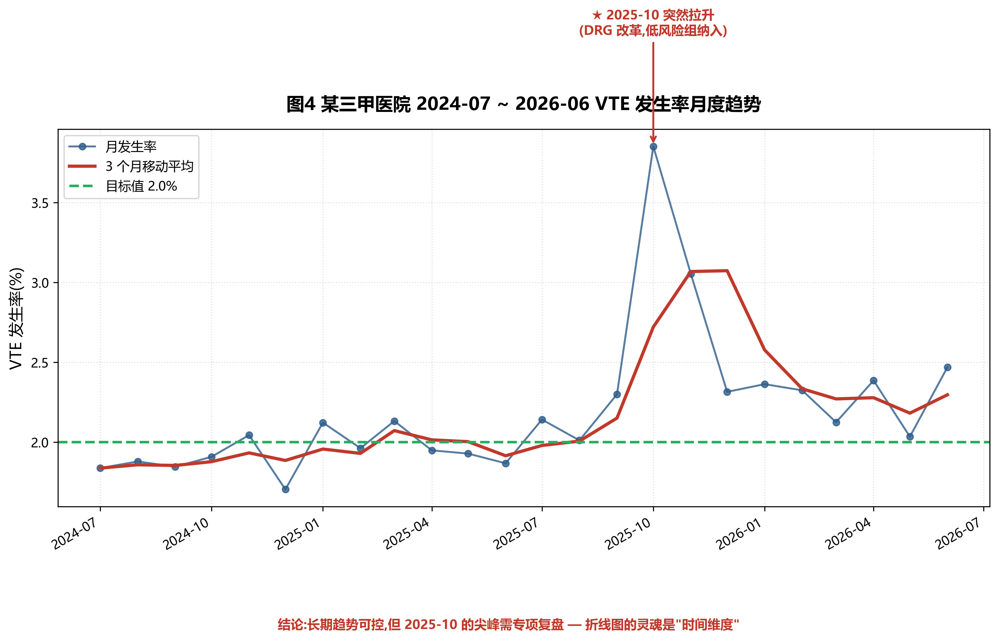 assets/qc_charts_2026_06_27/chart_04_line.png