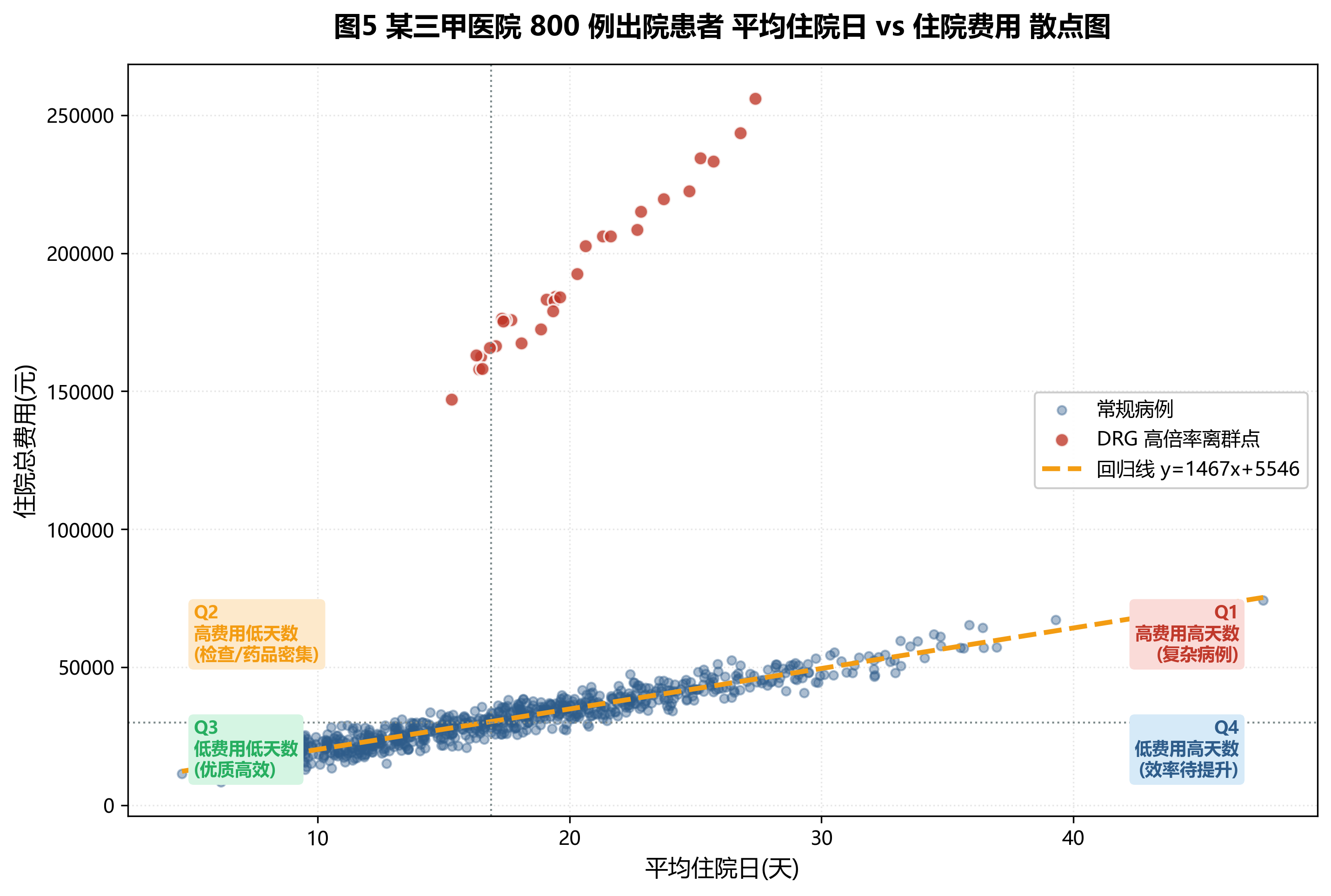 assets/qc_charts_2026_06_27/chart_05_scatter.png