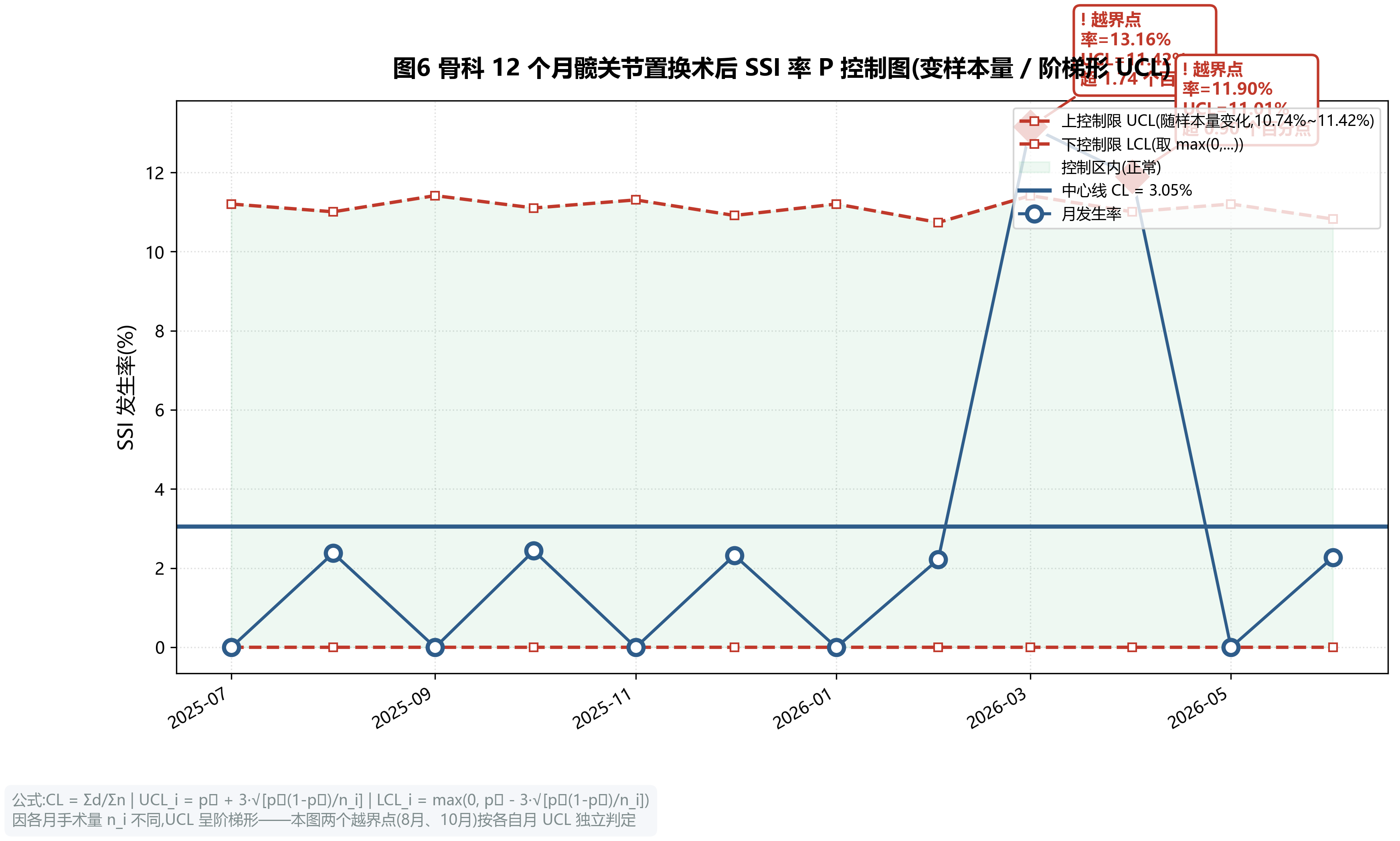 assets/qc_charts_2026_06_27/chart_06_spc.png