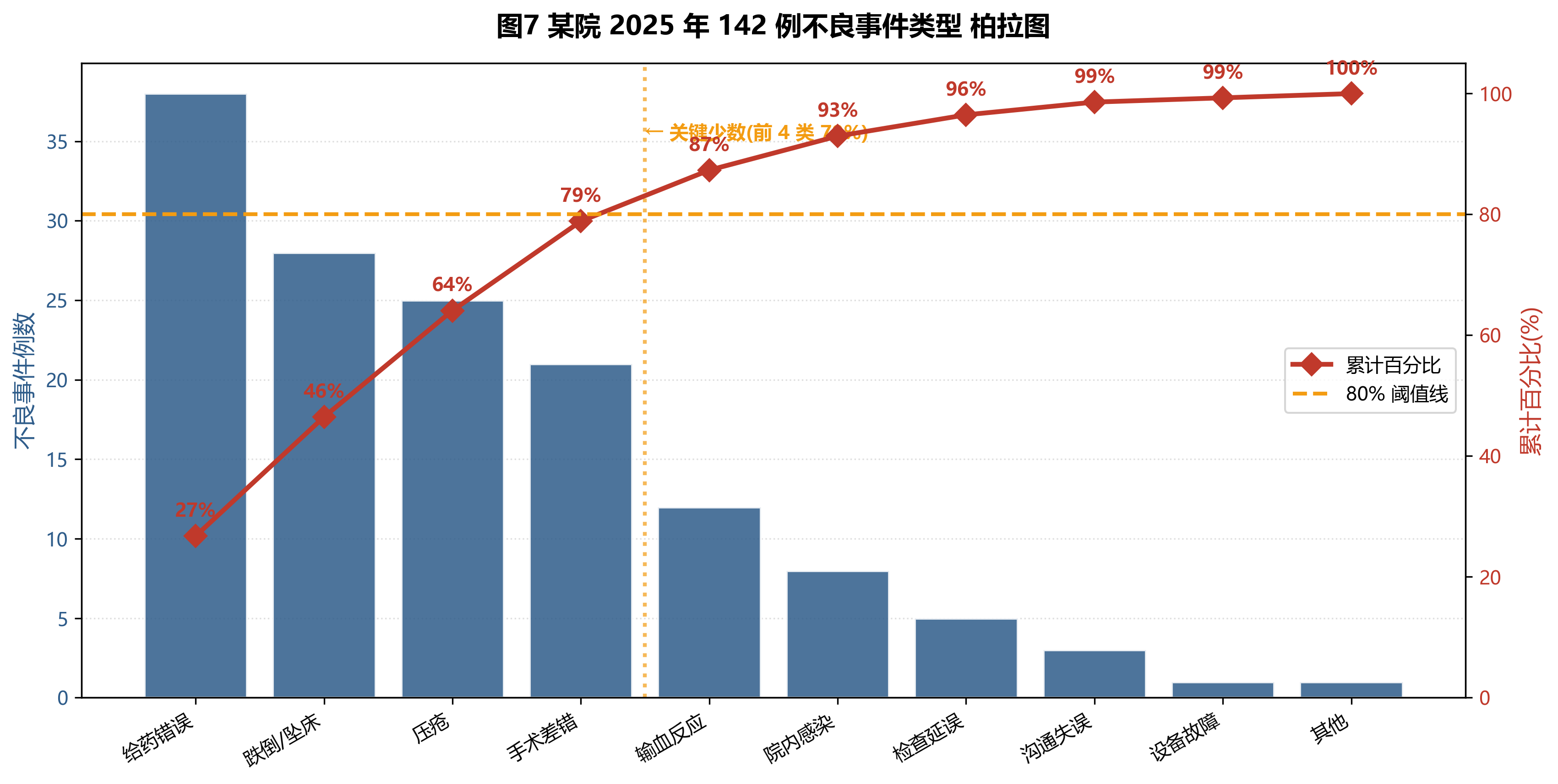 assets/qc_charts_2026_06_27/chart_07_pareto.png