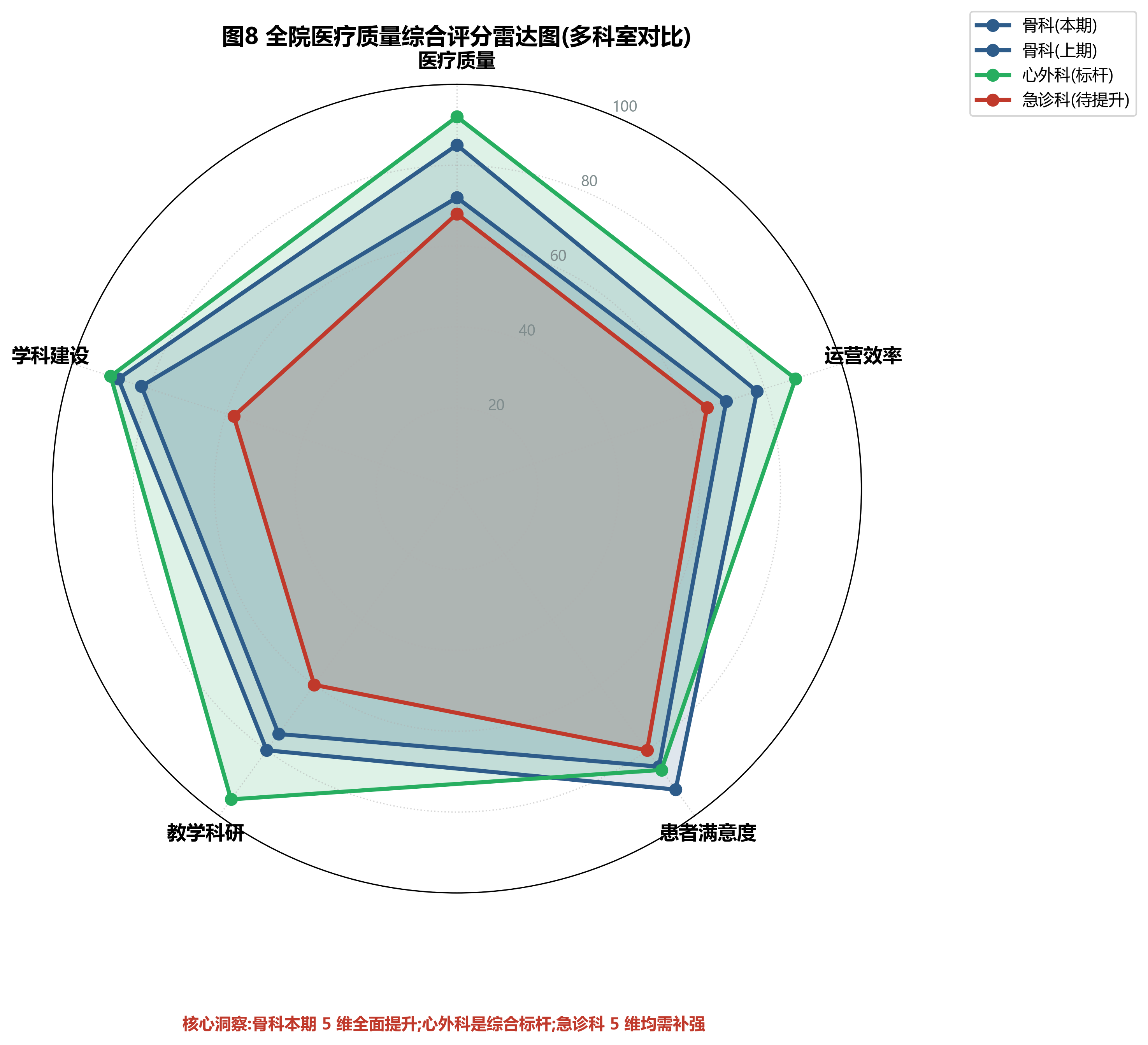 assets/qc_charts_2026_06_27/chart_08_radar.png